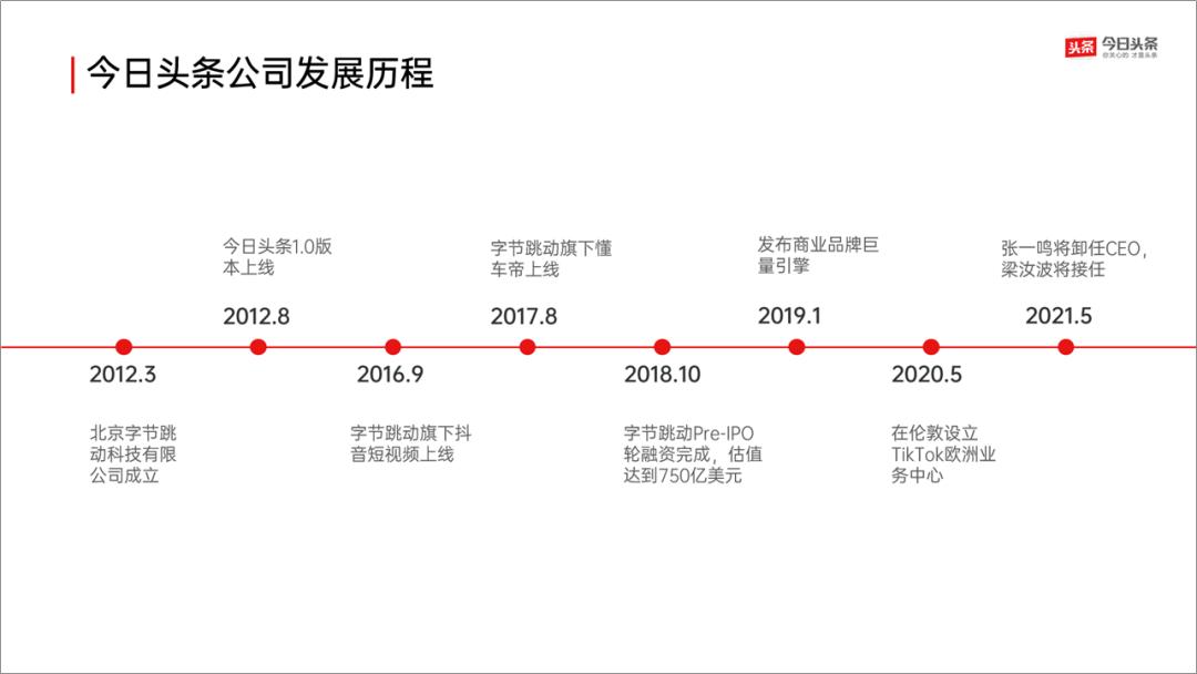 ppt时间轴创意制作,20页ppt每页20秒