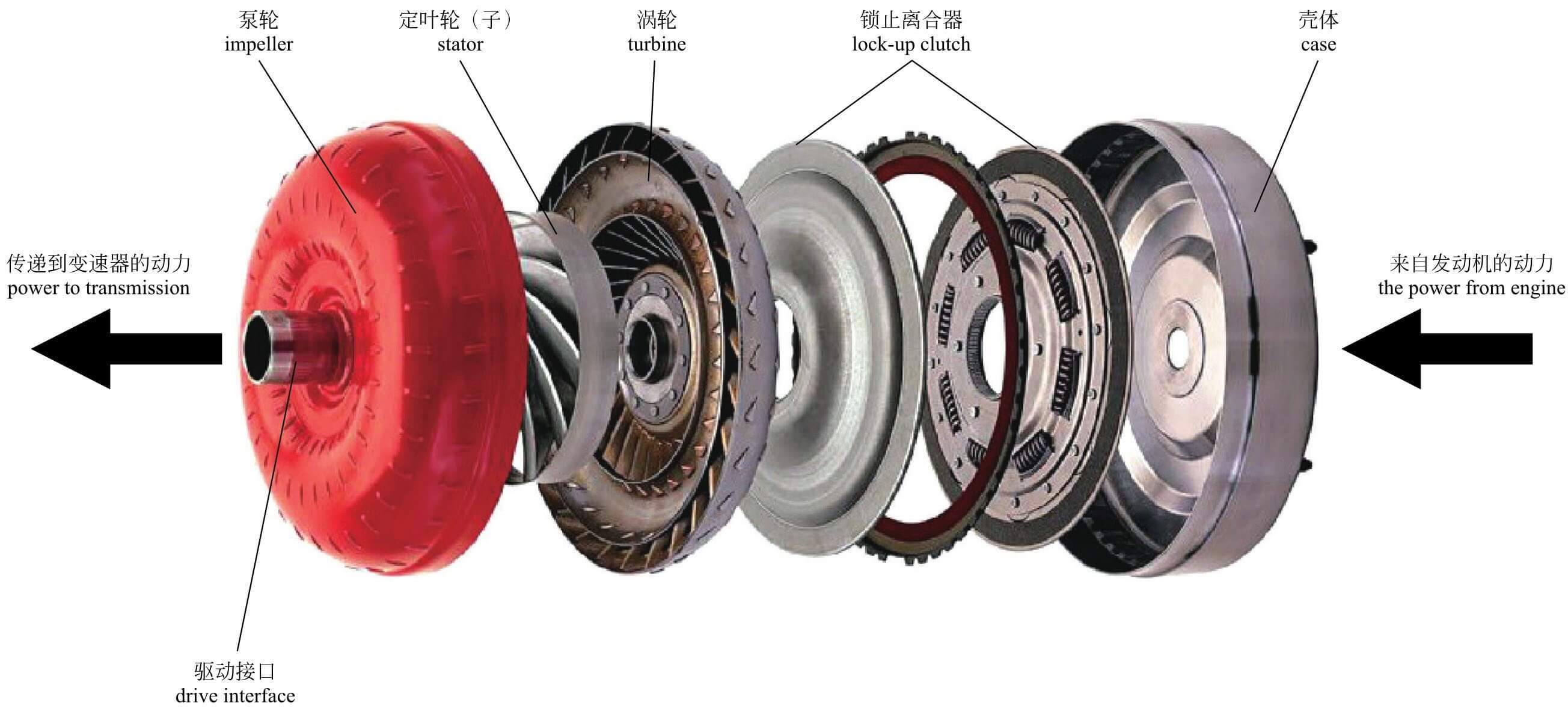 双离合自动变速器换挡操作原理,7挡湿式双离合变速箱结构图