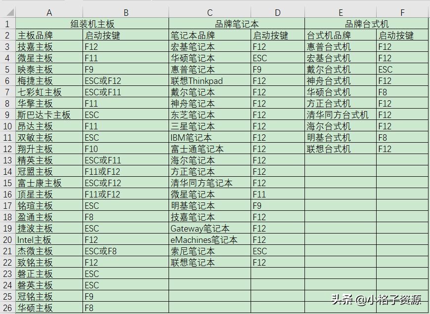 u盘重装纯净系统win10教程,什么重装系统最纯净