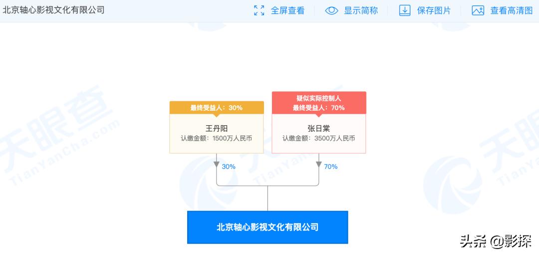 国产烂片排行榜,国产烂片排名