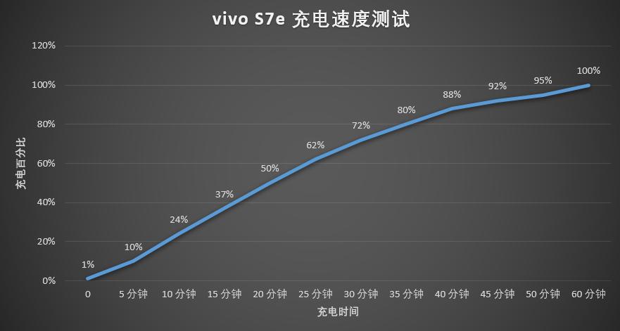 vivos7e有视频美颜吗,vivos7e试玩
