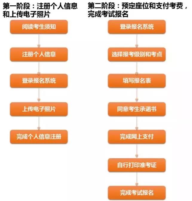 日本语能力测试报名攻略,日本语能力测验jlpt介绍