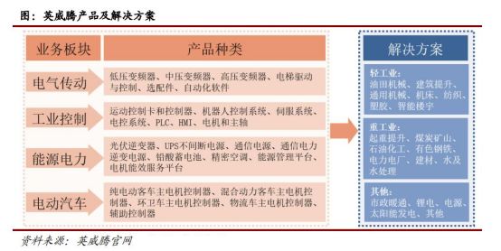 工控国产品牌厂商,工控行业究竟值不值得入