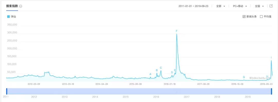 《诛仙I》、阅文、新丽：网文IP背后的公司“甘苦谈”
