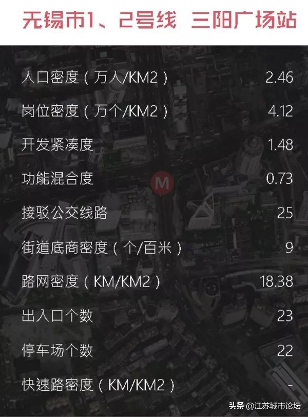 国内最好的三个地铁站,江苏全省10大地铁站