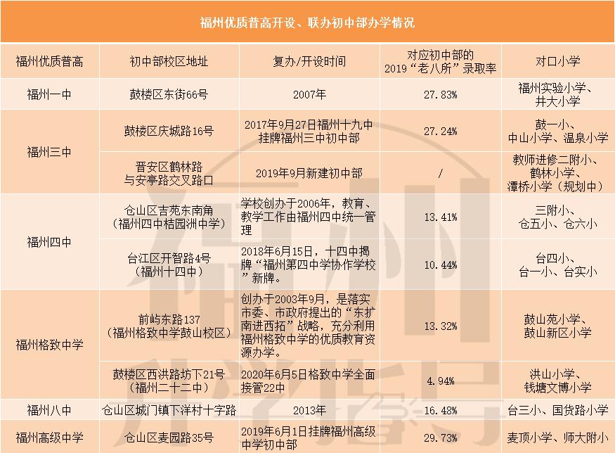 福州格致中学入学条件要求,福州格致中学保福校区划分