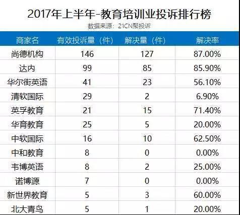 教育分期平台陷阱,教育分期贷款平台乱象