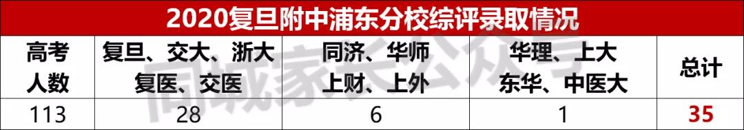 上海四大分校和八大哪个强,上海各区四校难度排名