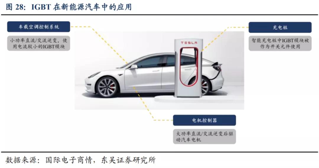 斯达半导是新能源还是半导体,深度分析斯达半导体