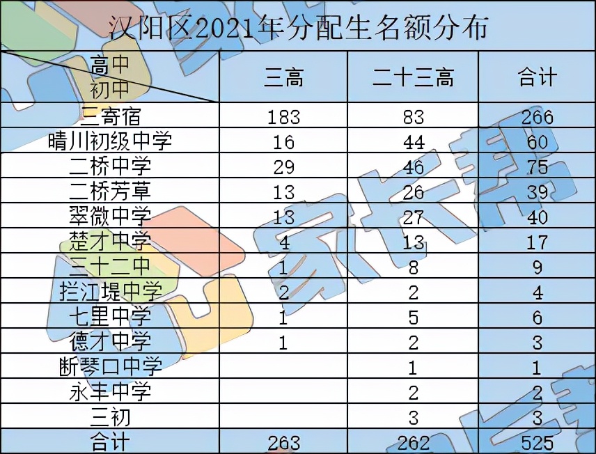 武汉汉阳区最佳组合学区,汉阳区学区划片调整