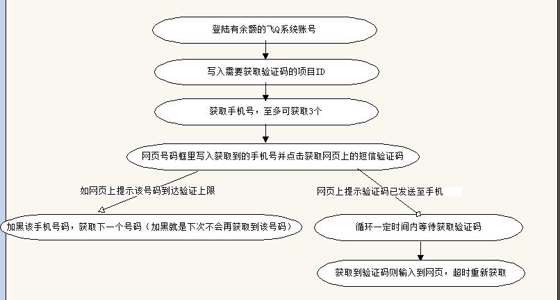 按键精灵发送邮件,按键精灵月卡验证代码