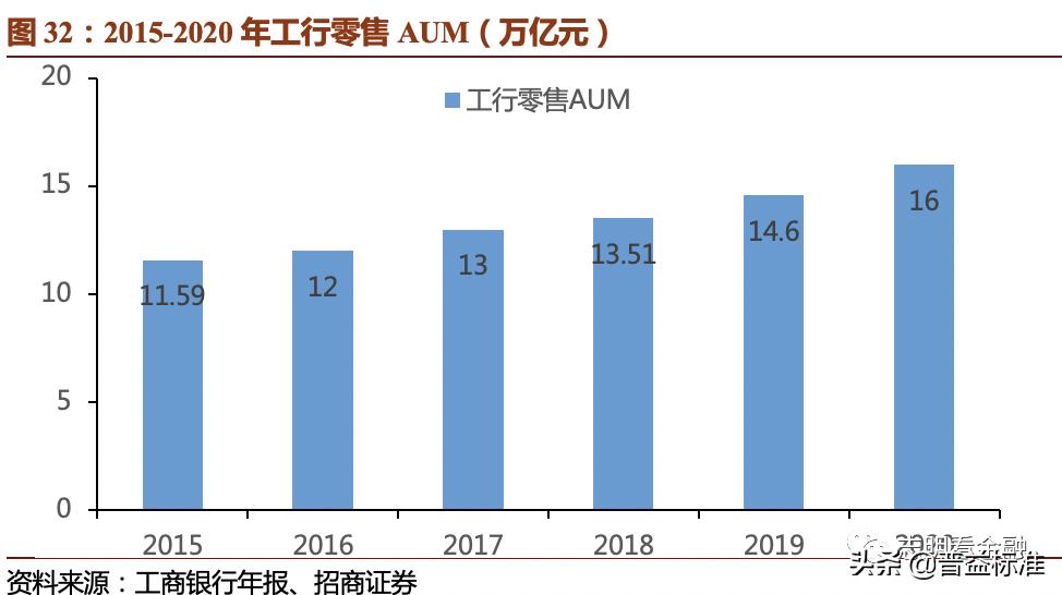 2023资产托管行业特点,银行资产托管业务是什么