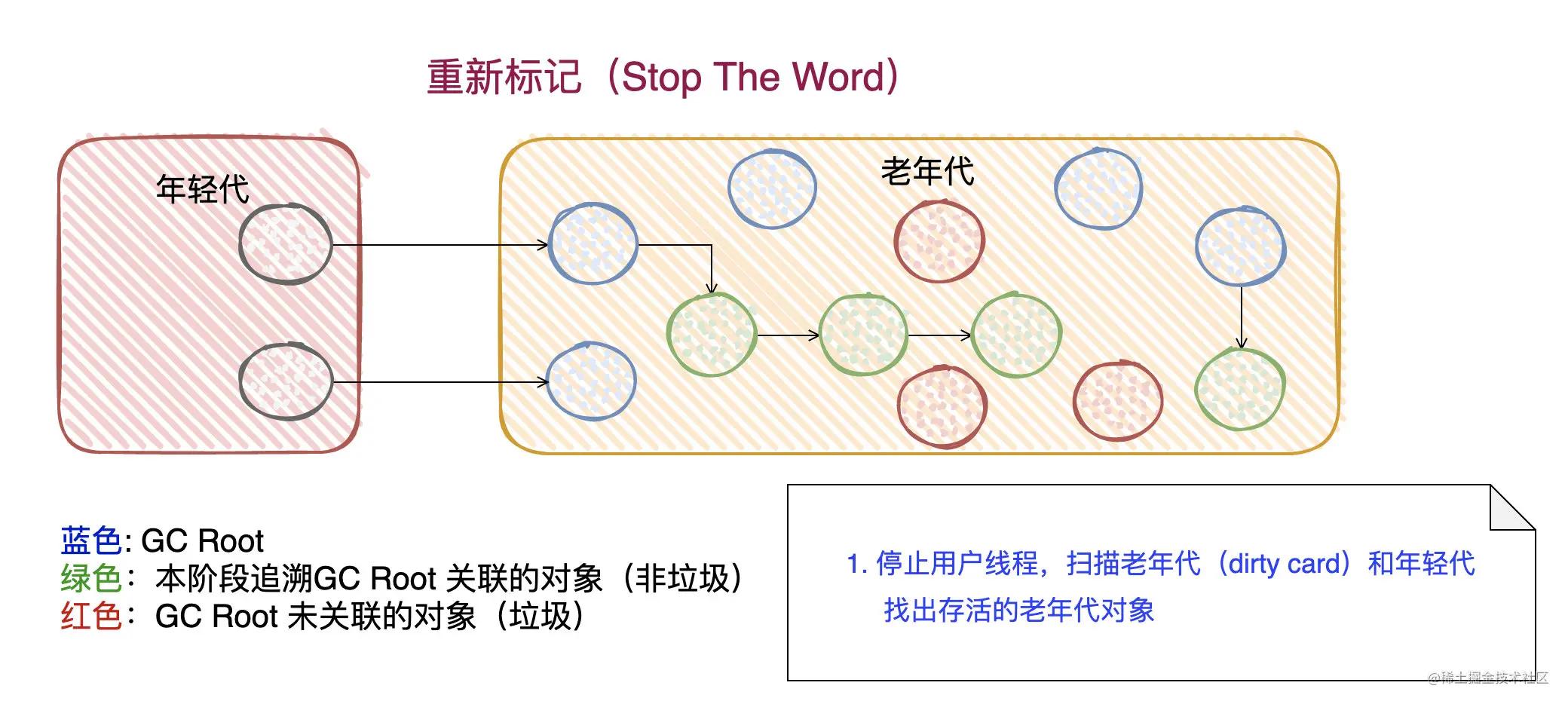 javacms垃圾收集器,各个版本的垃圾收集器