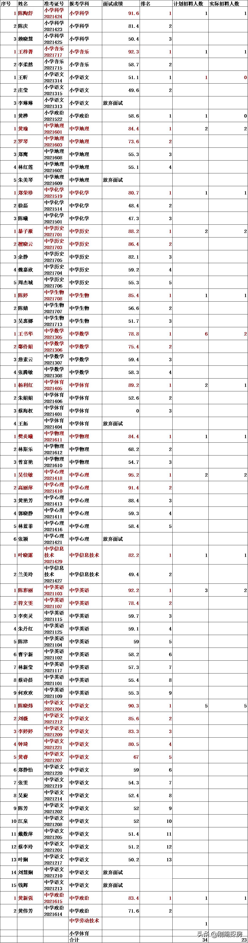 清华附中招聘老师的条件,清华附中教师选聘