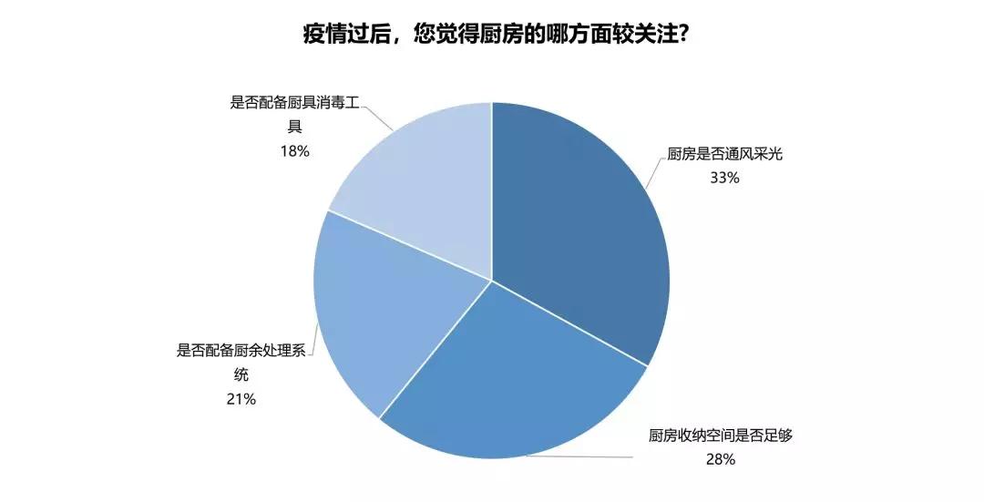 疫情过后客户买房提出的问题,疫情过后购房客户的需求特征
