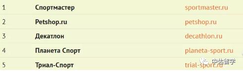 俄罗斯必备十大产品,俄罗斯食品网购平台