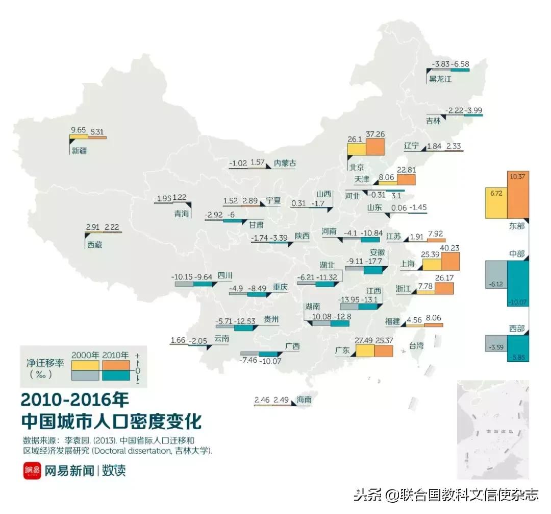 人口流失最多的五个地区,人口流失最严重的30座城市