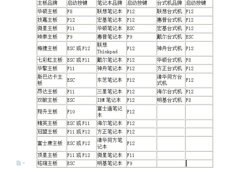 微星电脑u盘重装系统教程图解,台式电脑u盘重装系统按哪个键