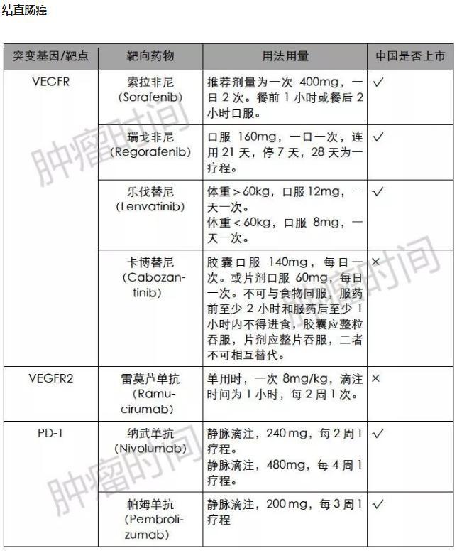 口服靶向药物有什么副作用 (靶向药物什么时间吃最好)