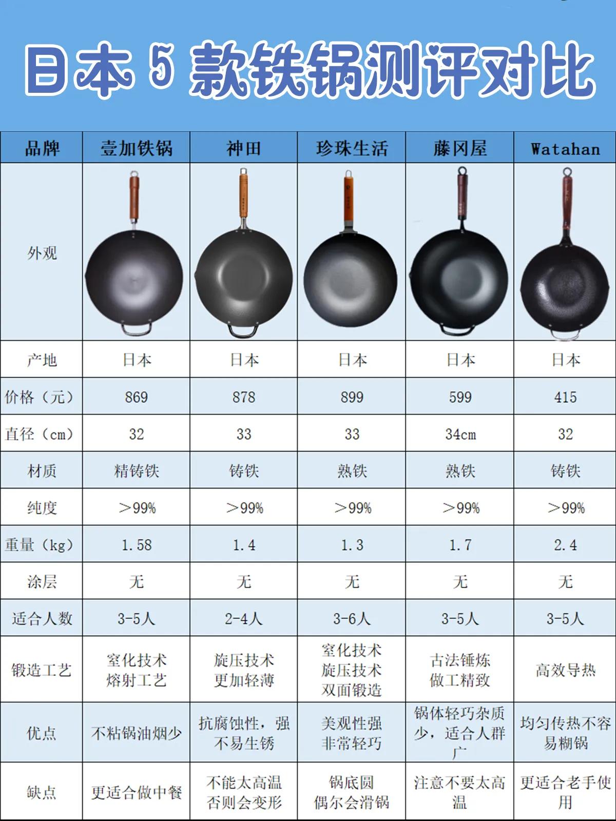 无涂层不粘效果最好的铁锅,无涂层铁锅不锈钢锅怎么选
