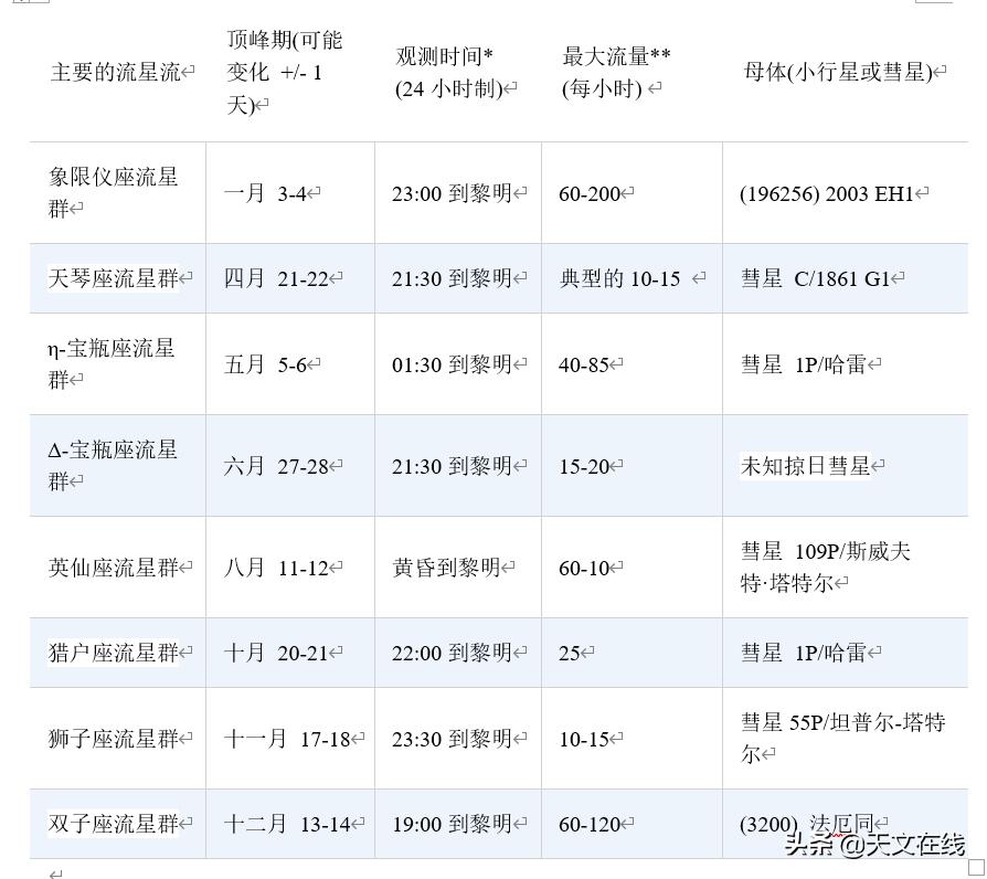 流星和陨石有什么区别,天外来石和陨石有着什么区别