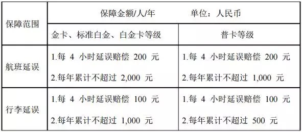 玩转免费延误险,从此再也不怕航班延误
