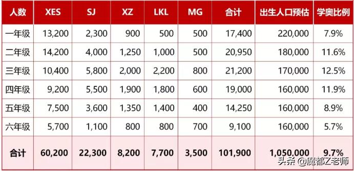 摇号落地，再谈上海机构的奥数班和高端班，真的难说再见吗？