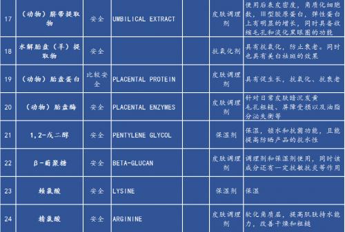 「昕娅」类蛇毒肽修护眼膜的魅力，成分配比真相了