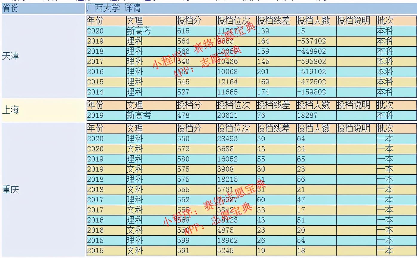 中国的211大学排名广西大学排第几,广西大学是211吗有临床医学吗