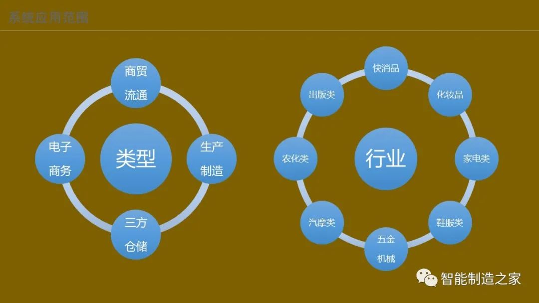 智能化仓储物流一体化建设,智能化仓储物流园
