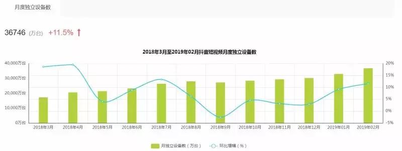 新品牌如何运用抖音带货,品牌商如何抖音卖货