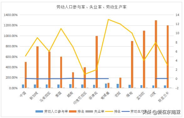 各国人口与经济增长率,东南亚东亚经济对比