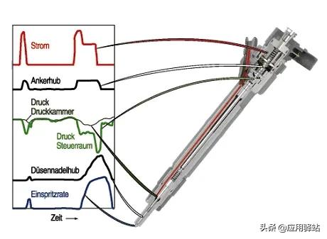 柴油机直列泵结构图,柴油机直列泵和共轨泵的区别