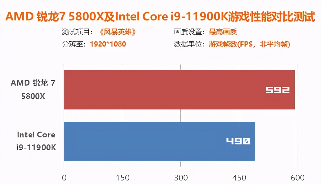 intel12代处理器和amd怎么选,amdr7和inteli5