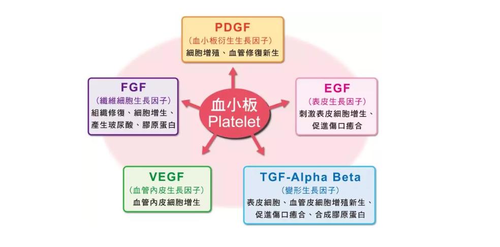 prp治疗膝关节骨性关节炎你知道吗,退行性膝关节炎prp治疗效果如何