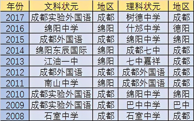 绵阳和成都的教育哪个好,成都对比重庆素质