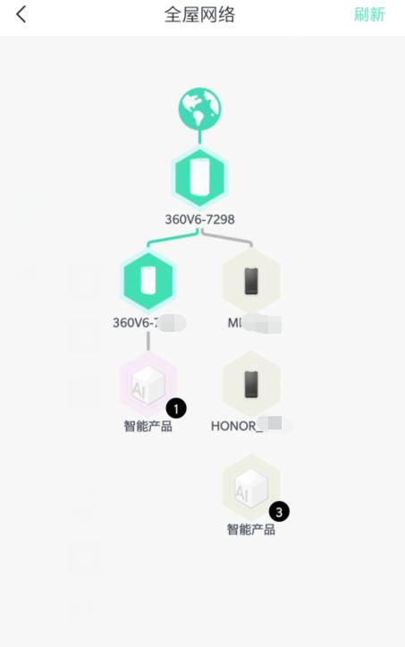 性价比高的wifi6子母路由器,新款360wifi6路由器