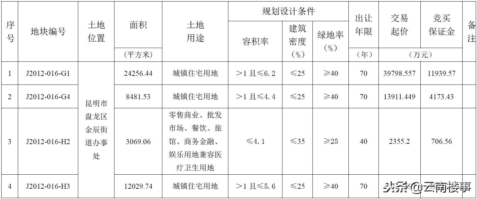 俊发盛唐城h3地块,俊发盛唐城h3地块2023年交房