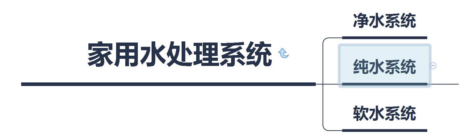 净水器有几种水处理方法,家用净水器商用大型水处理设备