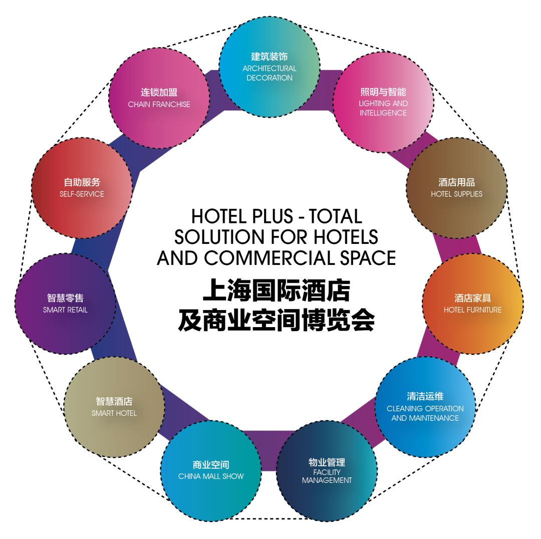 官宣｜HotelPlus预登记正式上线，2020创变永不停歇