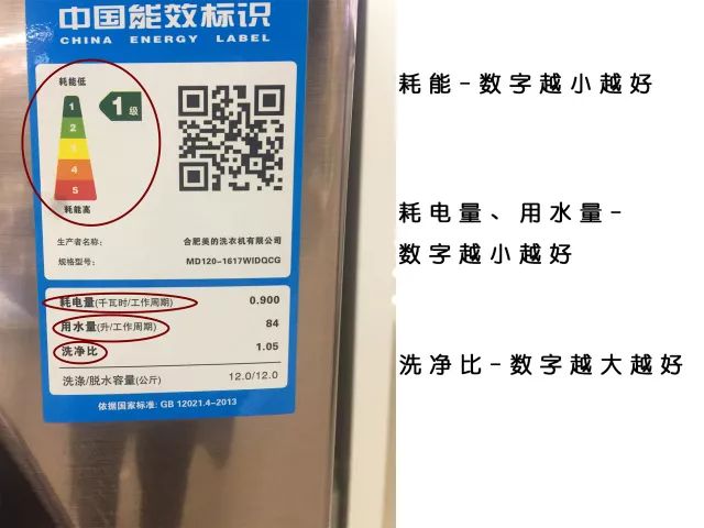 现在家家户户都有洗衣机,家里买哪种功能的洗衣机最实用