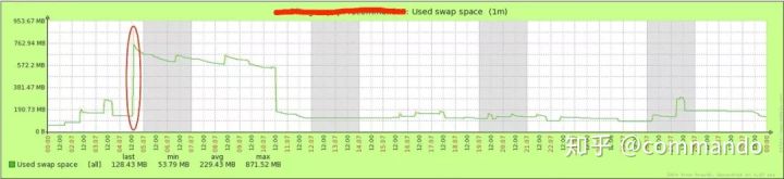 《看完你还敢说你懂JVM吗》