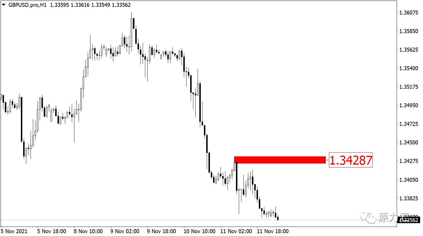 2022.11.10外汇黄金实时分析,2024年元月15日黄金原油交易策略