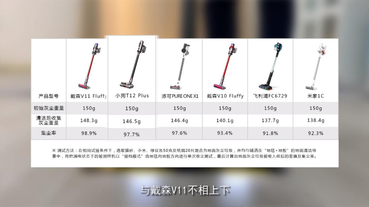家用小狗无线吸尘器推荐,小狗无线吸拖一体吸尘器测评