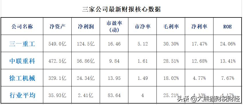 徐工机械和三一重工谁更有前景,中联重科与徐工机械哪个厉害