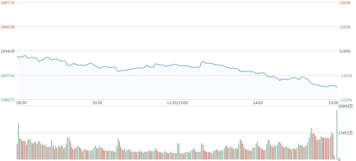 每日牛股推荐大盘预测,每日涨停牛股预测