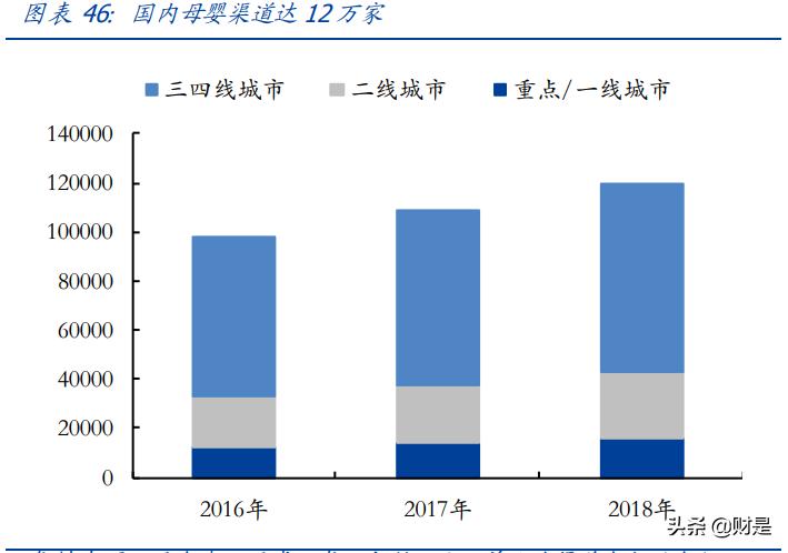 母婴用品连锁行业资讯,母婴行业探秘