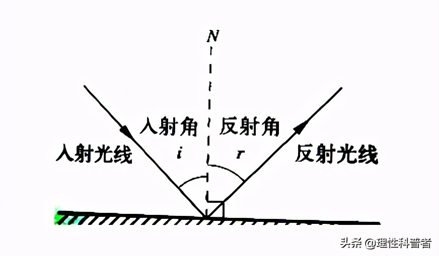 等腰三角形性质的应用知识点,等腰三角形的性质和判定总结