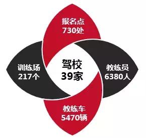 深圳口碑最好的驾校排行榜,2020深圳驾校质量排行榜