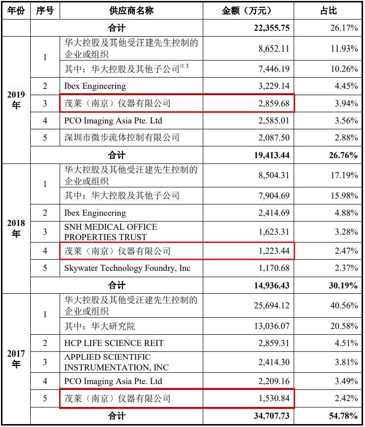 南京茂莱光学科技怎么样,茂莱光学投资上市公司